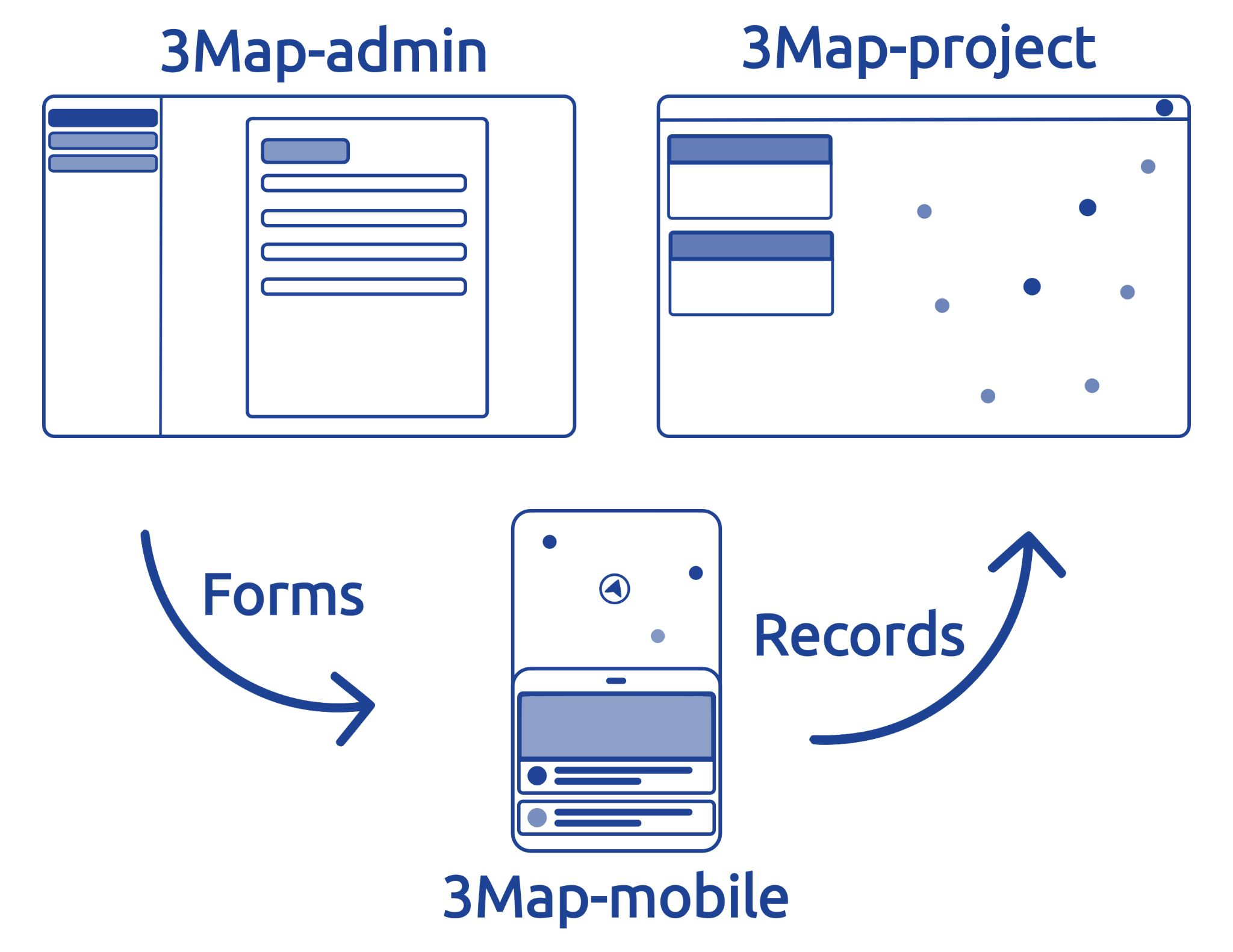 3mapscheme