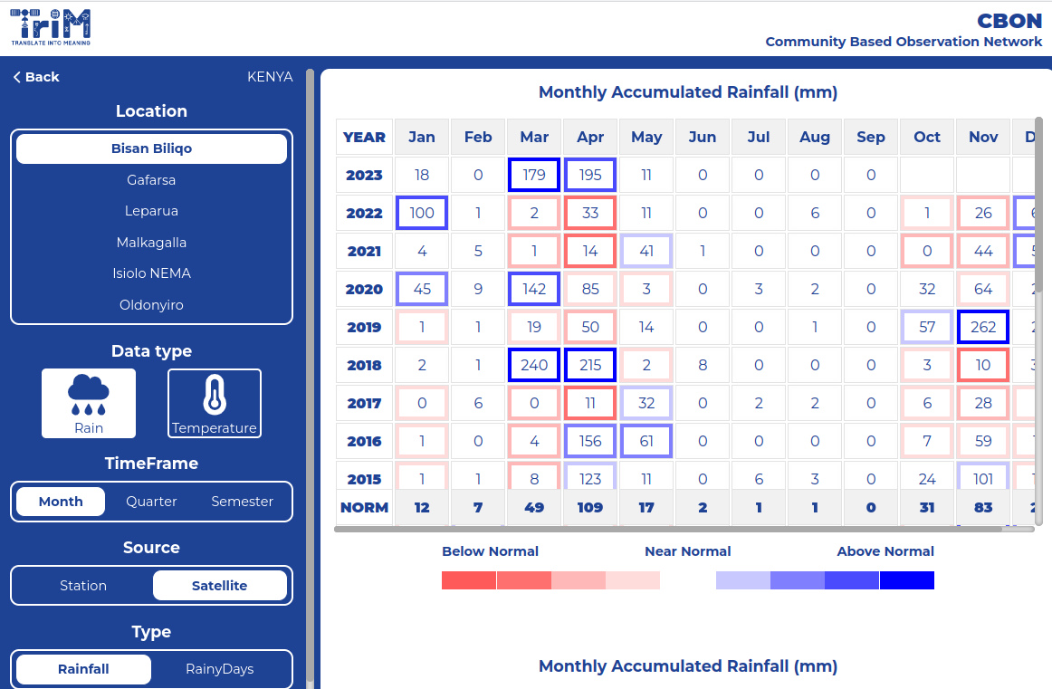 CBON Dashboard